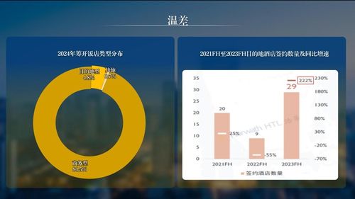 全面認知飯店集團價值——解讀《2023年度中國飯店管理公司集團發(fā)展報告》與張潤鋼觀點