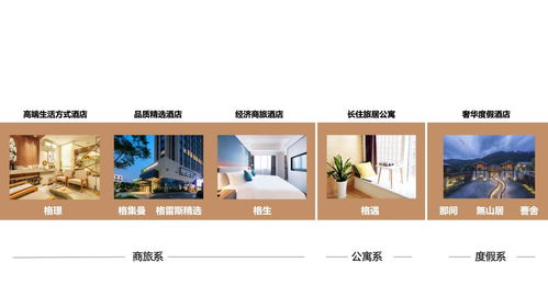 用心溫暖，微笑隨行 一元股份酒管產品線格集曼全新上線