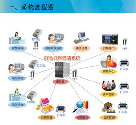 我們使用過的酒店管理系統(tǒng) 功能、體驗(yàn)與未來展望